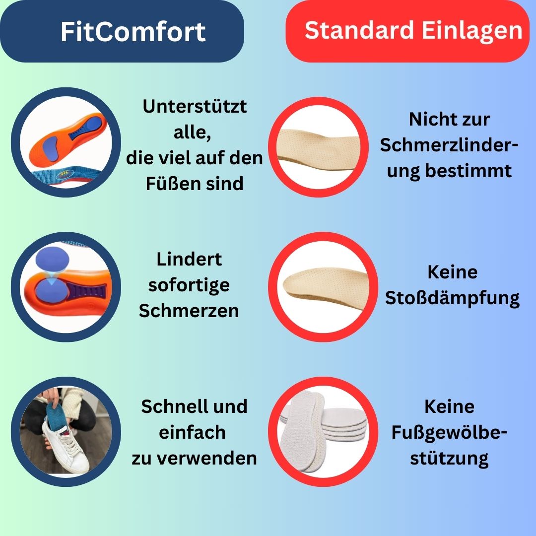 FitComfort Einlagen