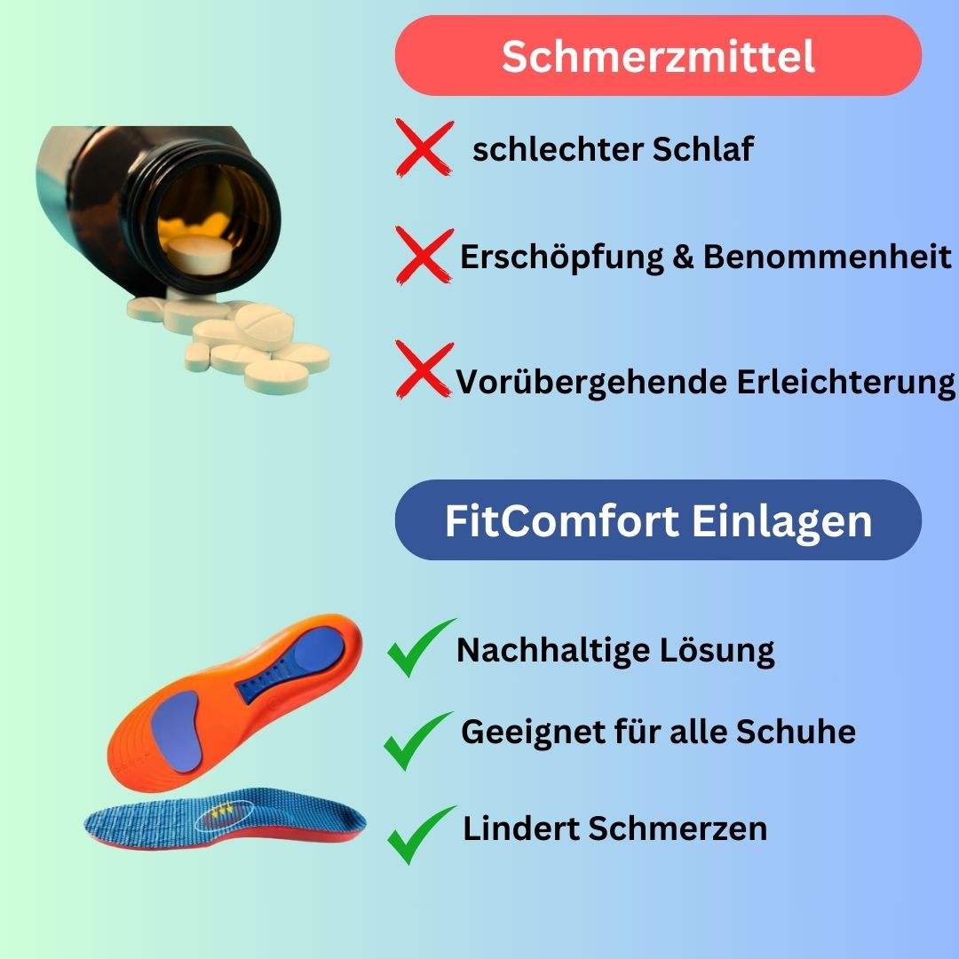 FitComfort Einlagen